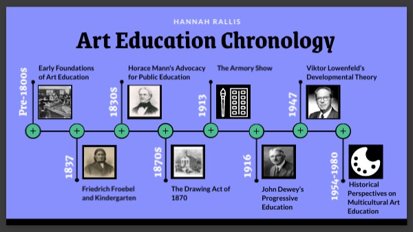 Art Education Chronology | Genially