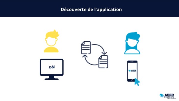 Découverte de l'application | Genially