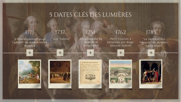 18e siècle | Genially