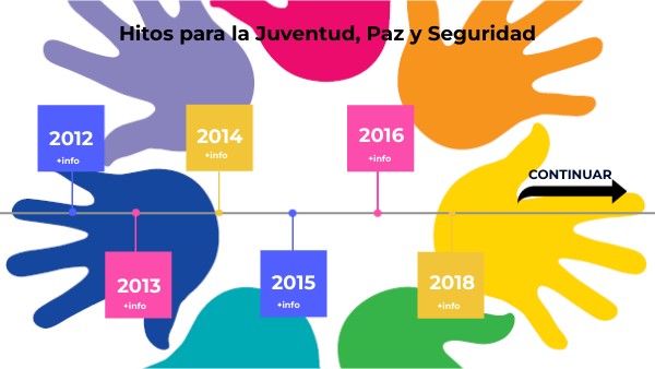 SP - UPDATED - YPS TIMELINE 2012 -2024 | Genially