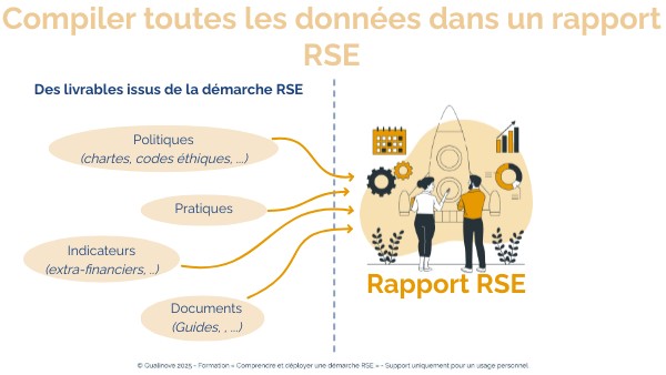 3.7 rédiger rapport RSE | Genially