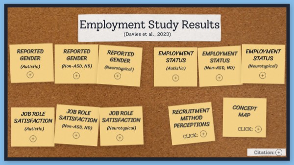 Employment Study | Genially