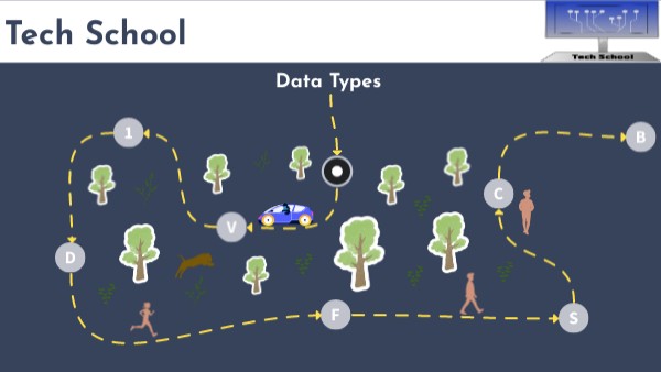 Data Types | Genially