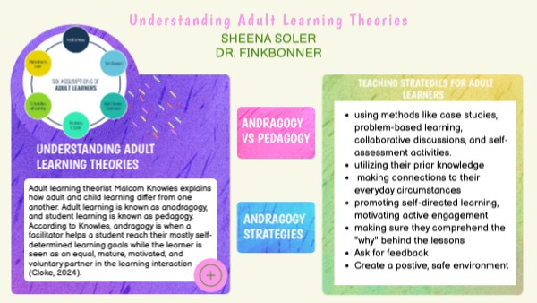 Understanding Adult Learning Theories | Genially