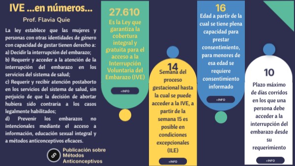 IVE ...en números... | Genially
