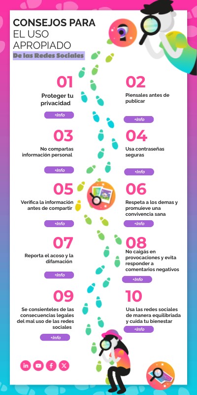 10 | Genially
