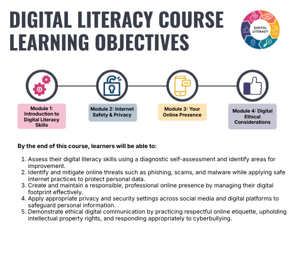 DIGITAL LITERACY COURSE LEARNING OBJECTIVES | Genially