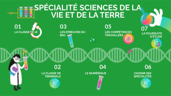 Spécialité Sciences de la vie et de la Terre | Genially