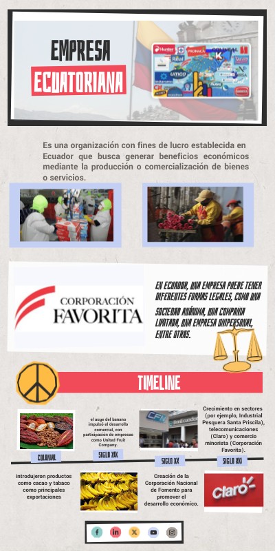 EMPRESA | Genially