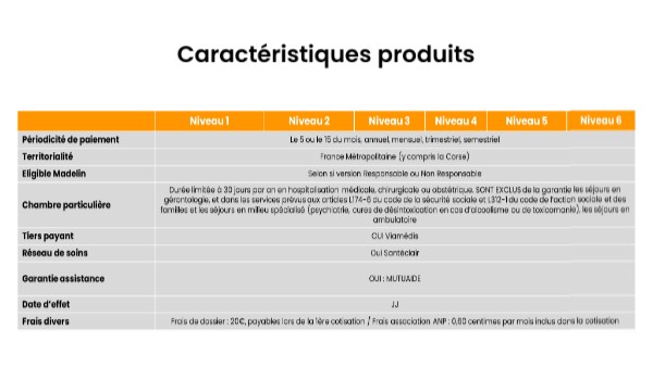 Copie - Plafond dentaire dèsla formule 2 | Genially