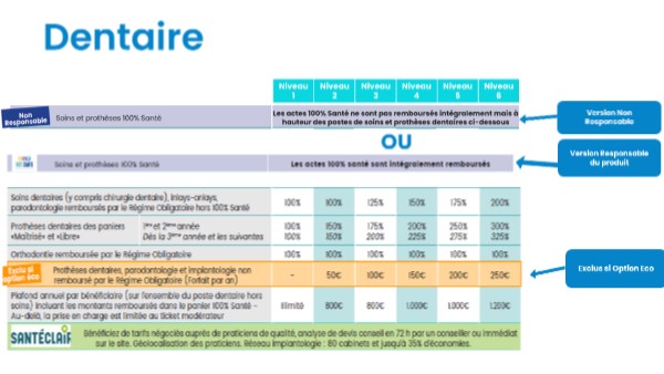 Copie - Copie - Copie - Copie - Plafond dentaire dèsla formule 2 | Genially