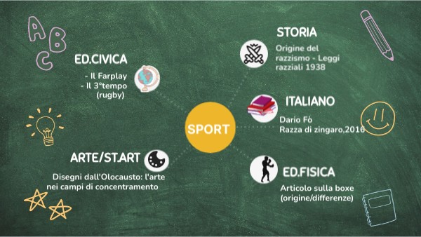 SPORT | Genially
