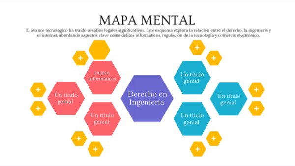 MAPA MENTAL | Genially