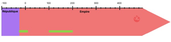 République Genially