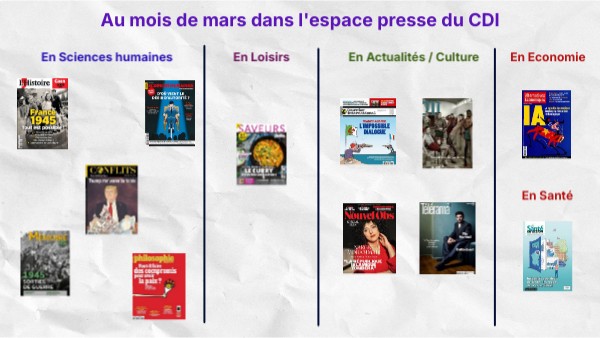 Nouveautés Mars 2025 | Genially