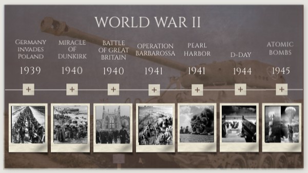 world war II | Genially