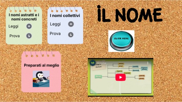 Il nome | Genially
