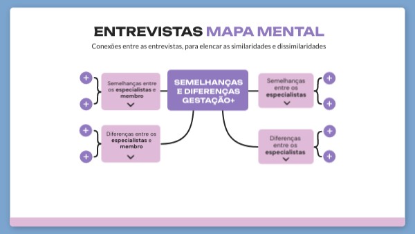 ENTREVISTAS Mapa Mental