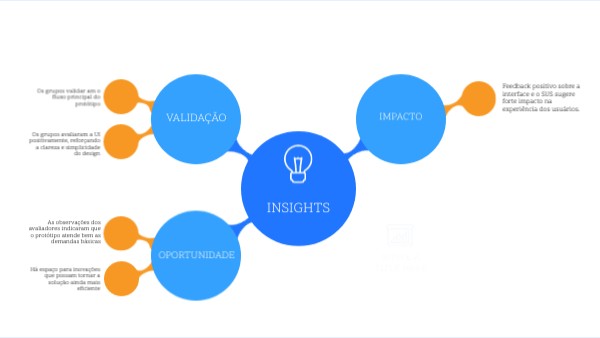 Insights Mundo 1 Proto | Genially