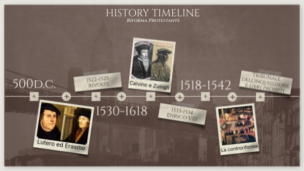 History Timeline | Genially