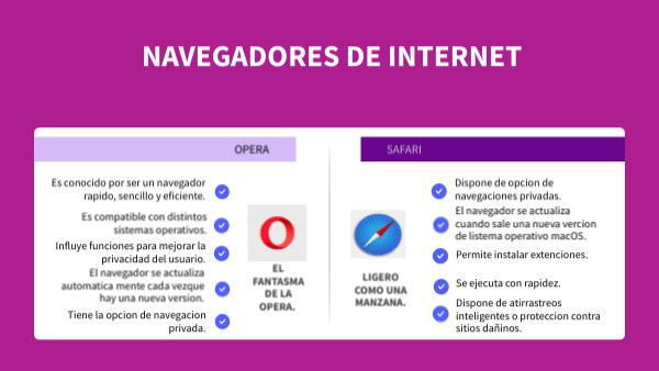 navegadores de internet | Genially