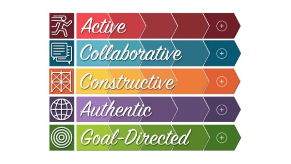 TIM Rubric | Genially