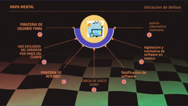 Mapa mental | Genially