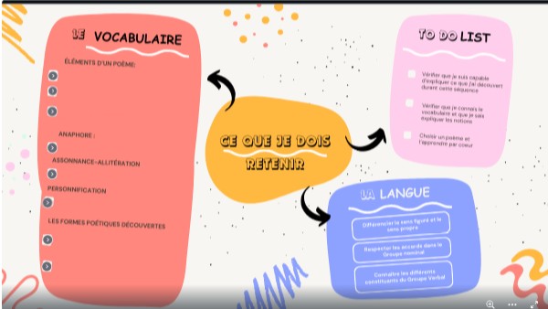 Bilan Séquence Un univers tout en rimes et en rêves | Genially