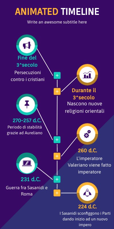 ANIMATED TIMELINE | Genially