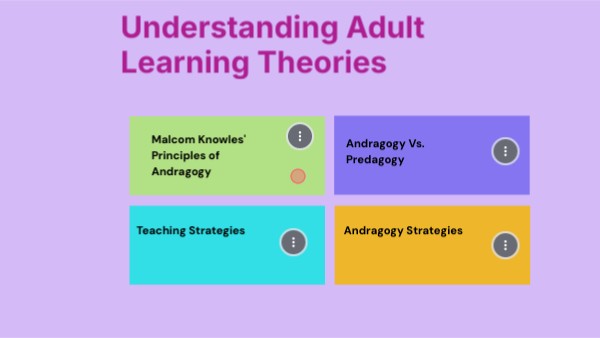 Understanding Adult Learning Theories | Genially