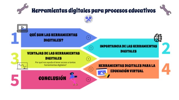 5 | Genially