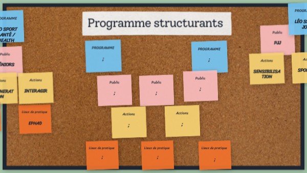Programme structurants | Genially