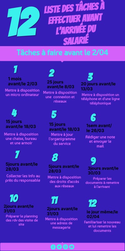 12 | Genially