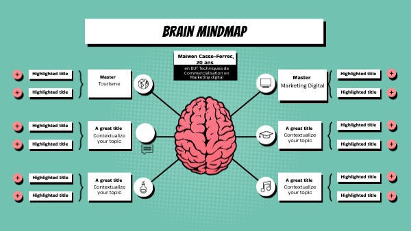 Brain MindMap | Genially