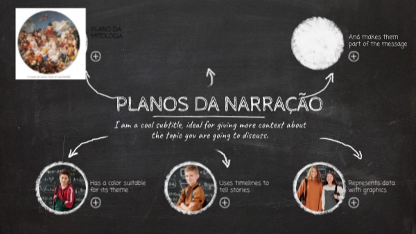 Planos da narração | Genially