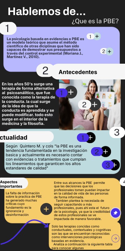 Infografía teoría del test | Genially