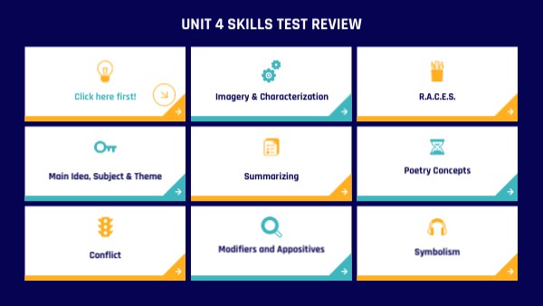Unit 4 Skills Test Review | Genially