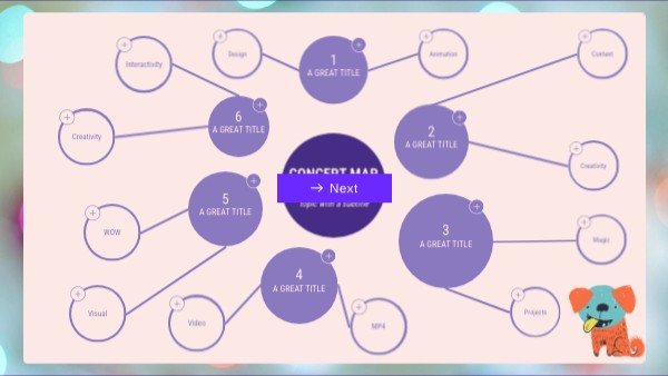 Concept Map | Genially