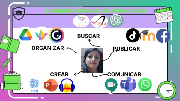 entorno personal de aprendizaje | Genially