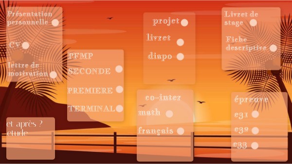 portfolio | Genially