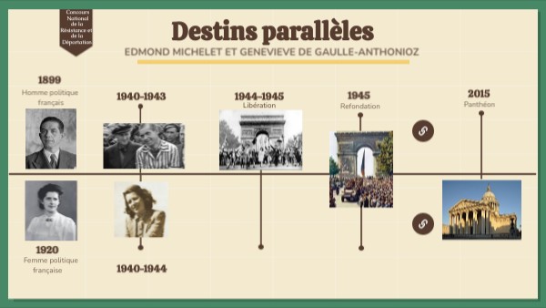 Destins parallèles | Genially