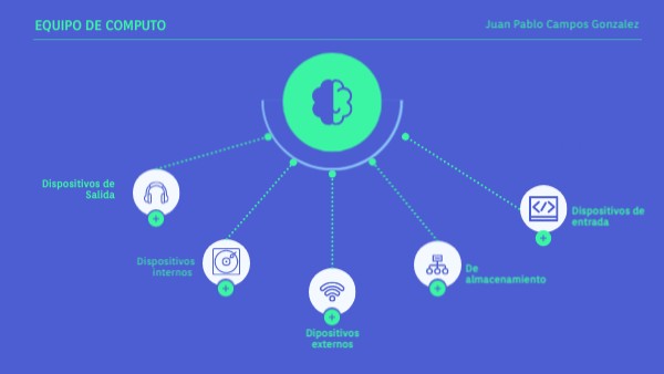 equipo de computo | Genially