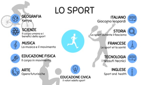 LO SPORT | Genially