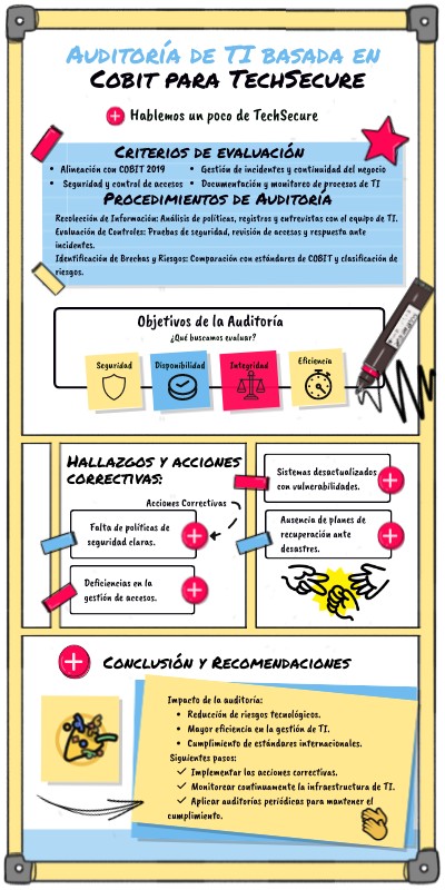Auditoría de TI basada en Cobit para TechSecure | Genially