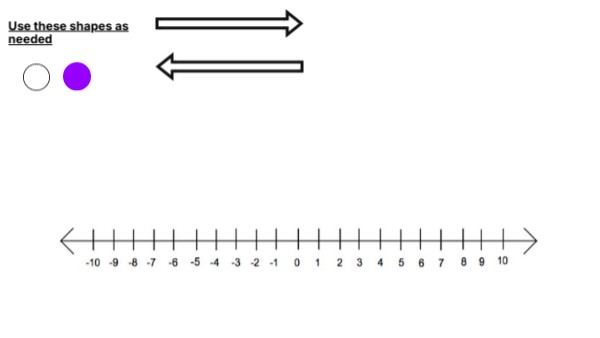 graph number line | Genially