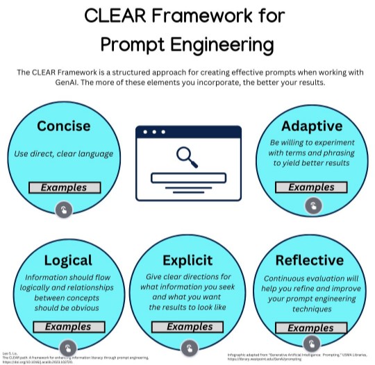 CLEAR Framework for Prompt Engineering | Genially
