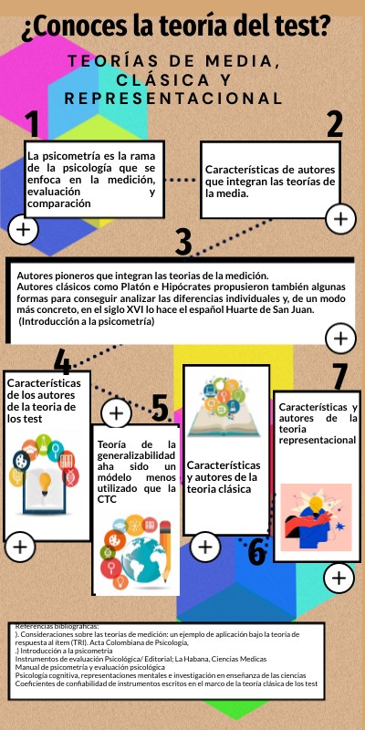 ¿Conoces la teoría del test? | Genially