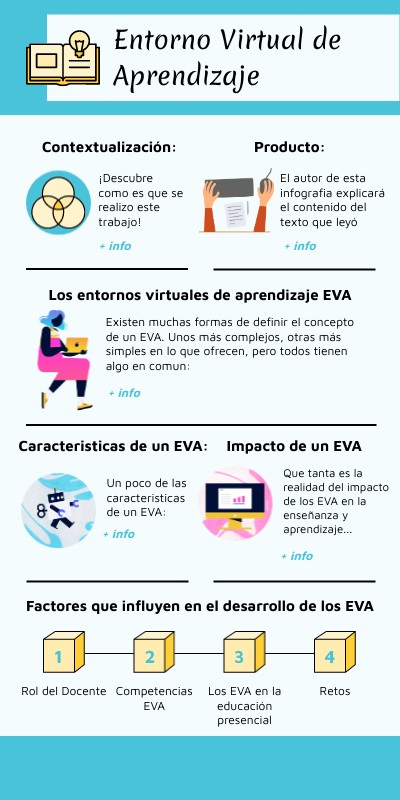 Entorno Virtual de Aprendizaje | Genially