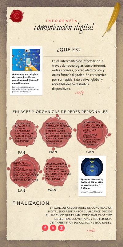 comunicacion digital | Genially