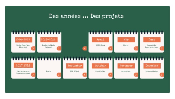 Des années ... Des projets | Genially